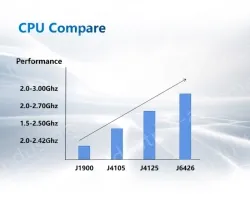 B5300（A variety of configurations, the price is negotiable)