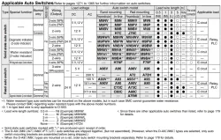 With End Lock CBJ2 Series &oslash;16
