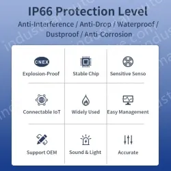 Fixed 4-in-1 Gas Detector GTQ-STC40
