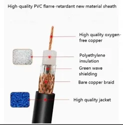Coaxial cables SYV 50-5-3 Zeroing
