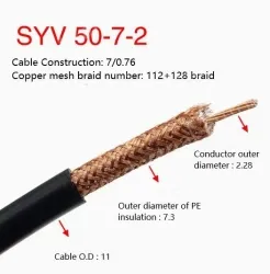 Coaxial cables SYV 50-7-2 Zeroing