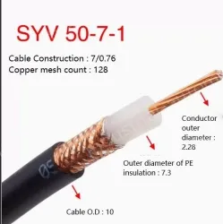 Coaxial cables SYV 50-7-1 Roll