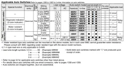 Compact Slide MXH Series &oslash;6, &oslash;10, &oslash;16, &oslash;20MXH16-30Z