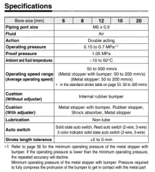 Air Slide Table Double-ported Type MXQ B Series &oslash;6, &oslash;8, &oslash;12, &oslash;16, &oslash;20