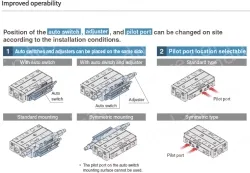 Air Slide Table MXJ Series MXJ12-20ZN