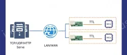 Pin Ethernet module