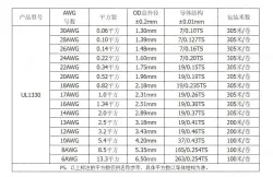 Teflon Wire Cable 24AWG Red 7 cores