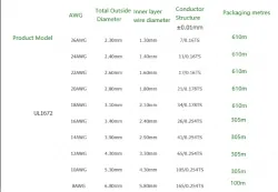 Transformer Cable 8AWG Red