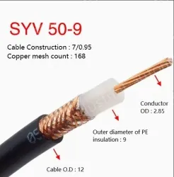 Coaxial cables SYV 50-9 Roll
