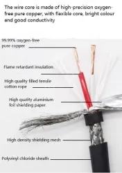 TRVVP Highly flexible 5 cores*0.3 square