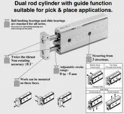 Dual Rod Cylinder CXS Series CXSM20-50