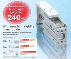 Compact Slide MXH Series &oslash;6, &oslash;10, &oslash;16, &oslash;20MXH16-30Z