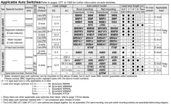 Built-in Speed Controller Type Double Acting, Double Rod CJ2ZW Series