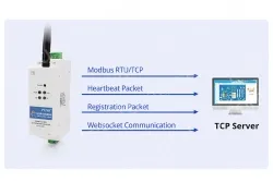 DIN-Rail RS485 to WiFi Converters