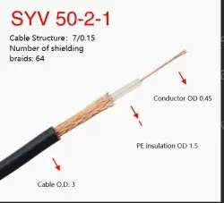 Coaxial cables SYV 50-2-1 Zeroing