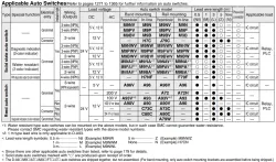 Built-in Speed Controller Type Double Acting, Single Rod CJ2Z Series ø10, ø16