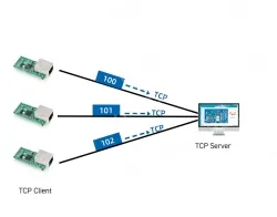 Low-cost serial-to-Ethernet module