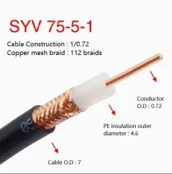Coaxial cables SYV 75-5-1 Roll
