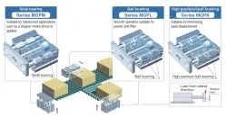 With Air Cushion MGP Series MGPM25-50AZ