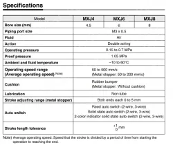 Air Slide Table MXJ Series MXJ8-5