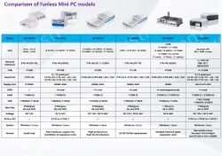 B5610 (A variety of configurations, the price is negotiable)