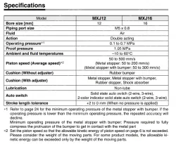 Air Slide Table MXJ Series MXJ12-20ZN