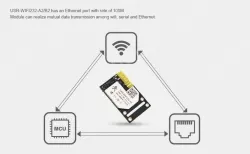 Industrial-grade WIFI module (built-in)