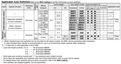 Air Slide Table Double-ported Type MXQ B Series &oslash;6, &oslash;8, &oslash;12, &oslash;16, &oslash;20