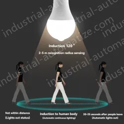LED human body sensor light bulb-12W
