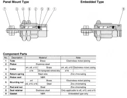 Pin Cylinders CJP Series CJPB6-10Z-B